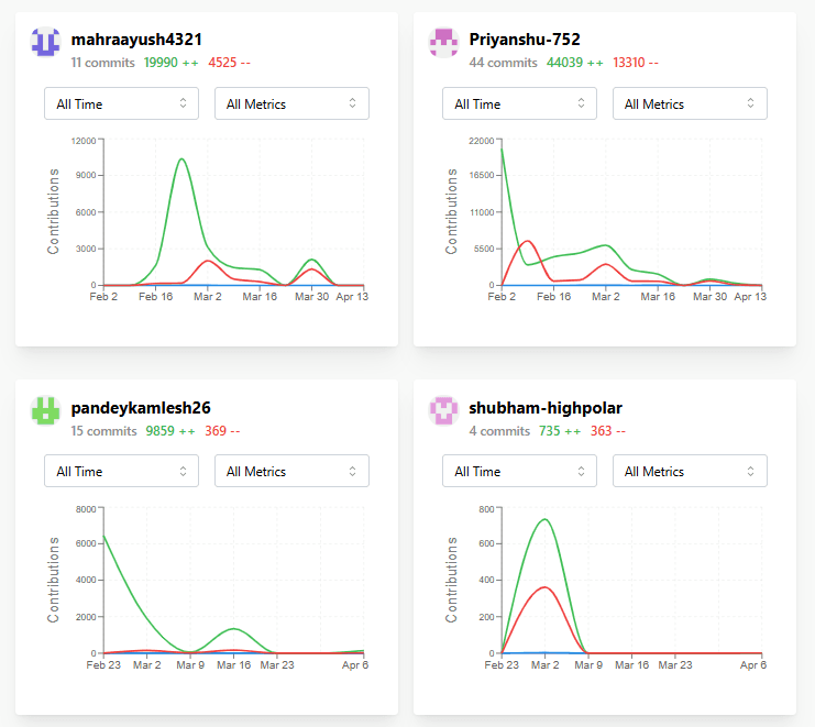 Dashboard overview