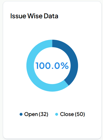 Code analytics