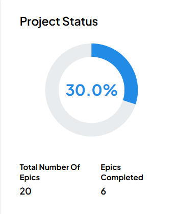 Code analytics